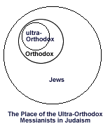 The Place of the Ultra-Orthodox Messianists in Judaism